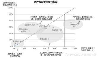 兼并收購后 如何智慧融合產品與品牌，釋放“1+1>2”的協(xié)同價值