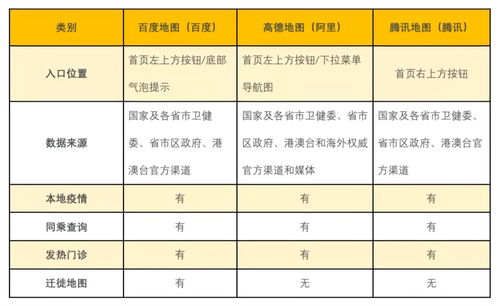 互聯(lián)網(wǎng)公司的技術戰(zhàn)疫，互聯(lián)網(wǎng)信息服務及格了嗎？